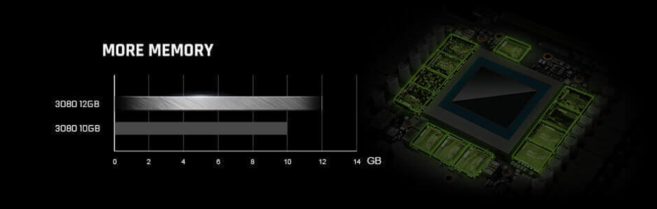 EVGA Video Card